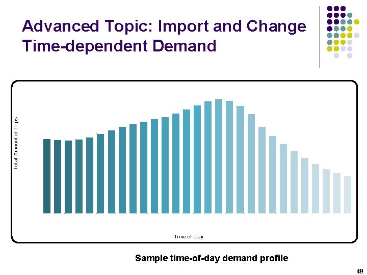 Total Amount of Trips Advanced Topic: Import and Change Time-dependent Demand Time-of-Day Sample time-of-day