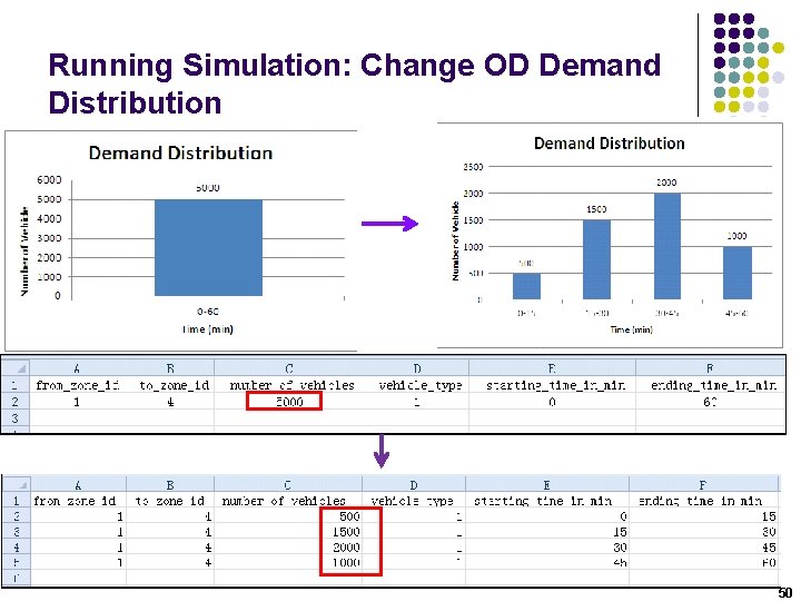 Running Simulation: Change OD Demand Distribution 50 