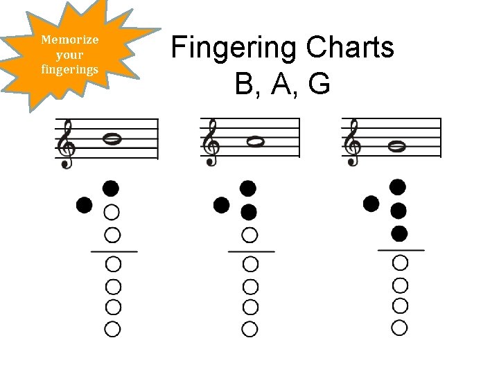 Memorize your fingerings Fingering Charts B, A, G 