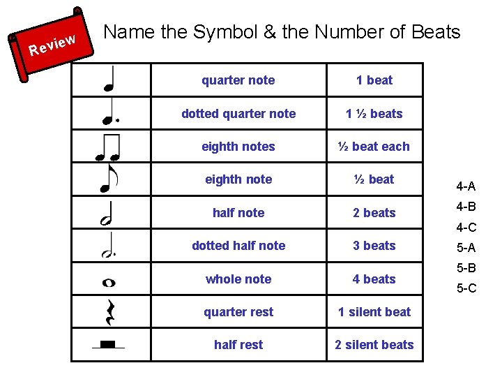 w evie Name the Symbol & the Number of Beats R quarter note 1