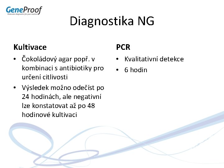 Diagnostika NG Kultivace PCR • Čokoládový agar popř. v kombinaci s antibiotiky pro určení