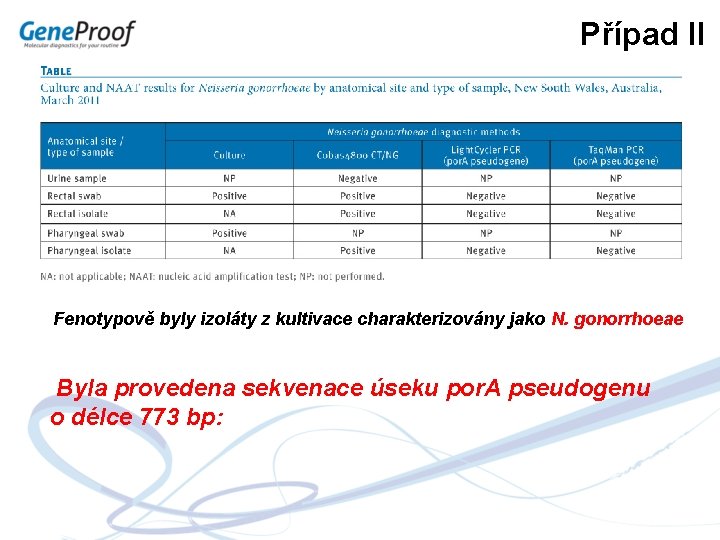 Případ II Fenotypově byly izoláty z kultivace charakterizovány jako N. gonorrhoeae Byla provedena sekvenace