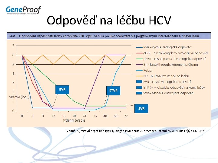 Odpověď na léčbu HCV Vitouš, A. , Virová hepatitida typu C, diagnostika, terapie, prevence.