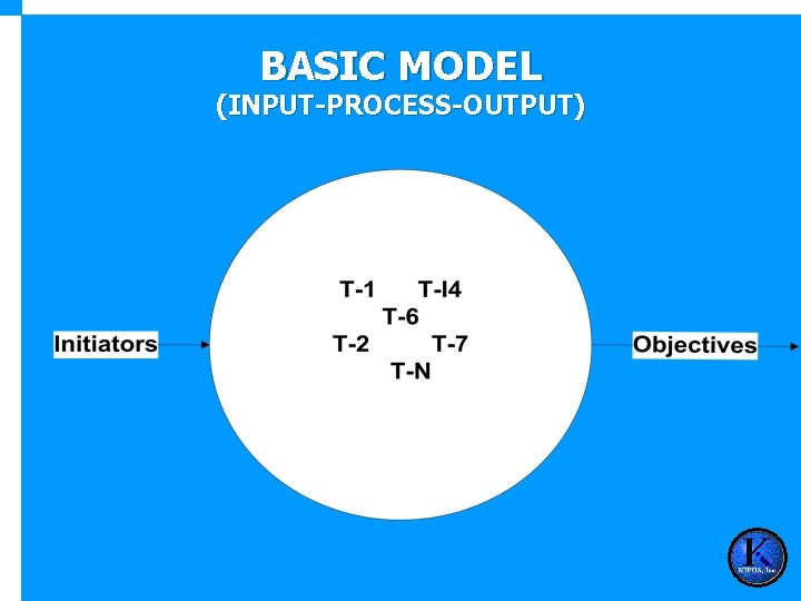 BASIC MODEL (INPUT-PROCESS-OUTPUT) 