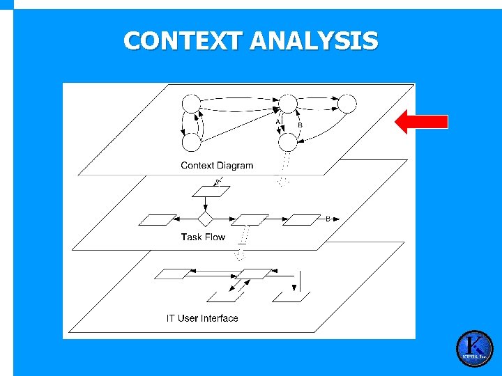 CONTEXT ANALYSIS 