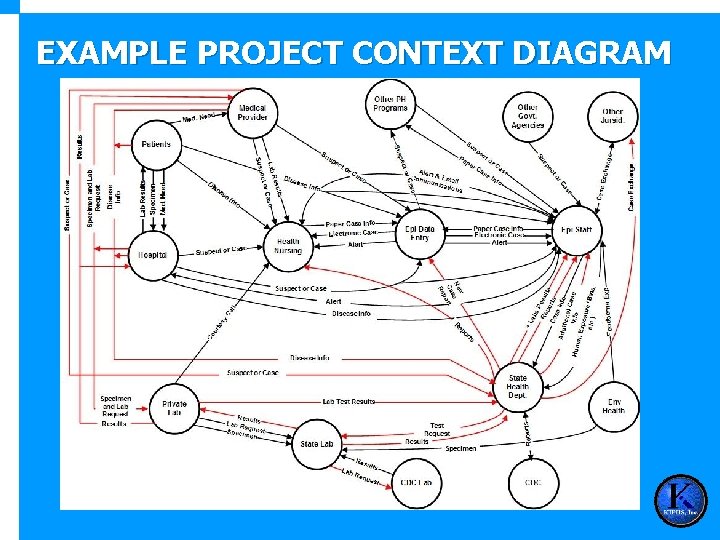 EXAMPLE PROJECT CONTEXT DIAGRAM 