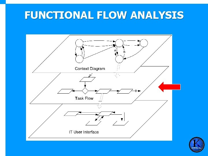 FUNCTIONAL FLOW ANALYSIS 