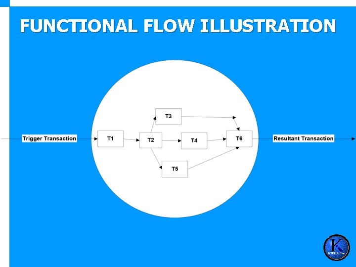 FUNCTIONAL FLOW ILLUSTRATION 