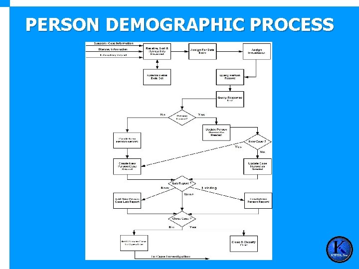 PERSON DEMOGRAPHIC PROCESS 
