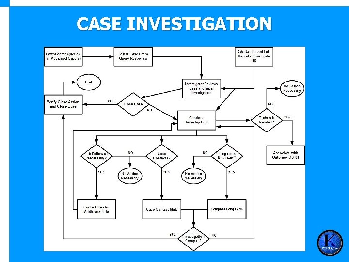 CASE INVESTIGATION 