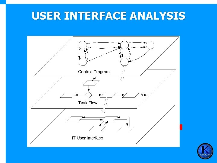 USER INTERFACE ANALYSIS 