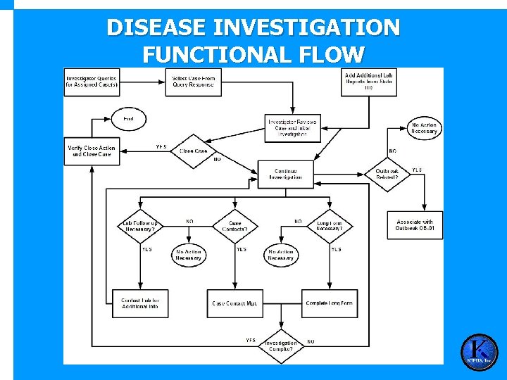 DISEASE INVESTIGATION FUNCTIONAL FLOW 