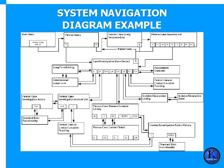 SYSTEM NAVIGATION DIAGRAM EXAMPLE 