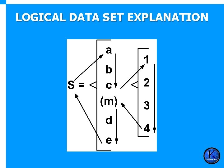 LOGICAL DATA SET EXPLANATION 
