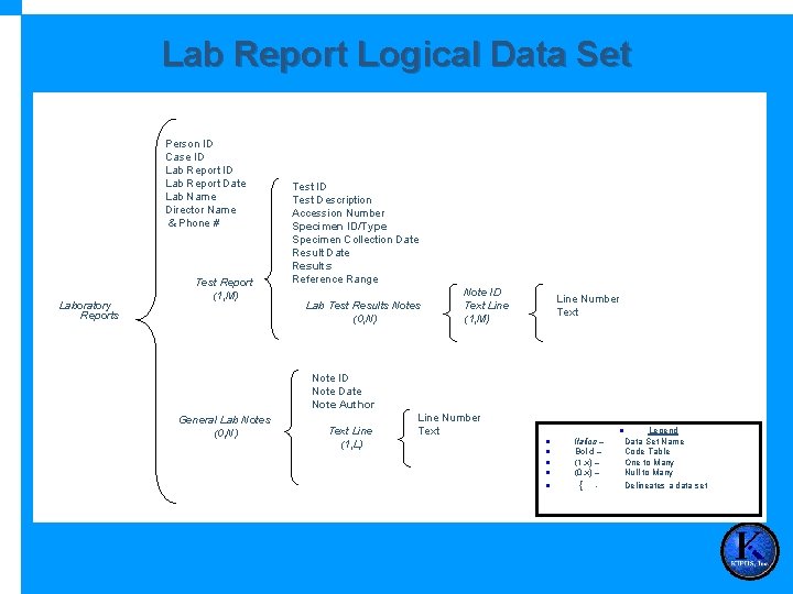 Lab Report Logical Data Set Person ID Case ID Lab Report Date Lab Name