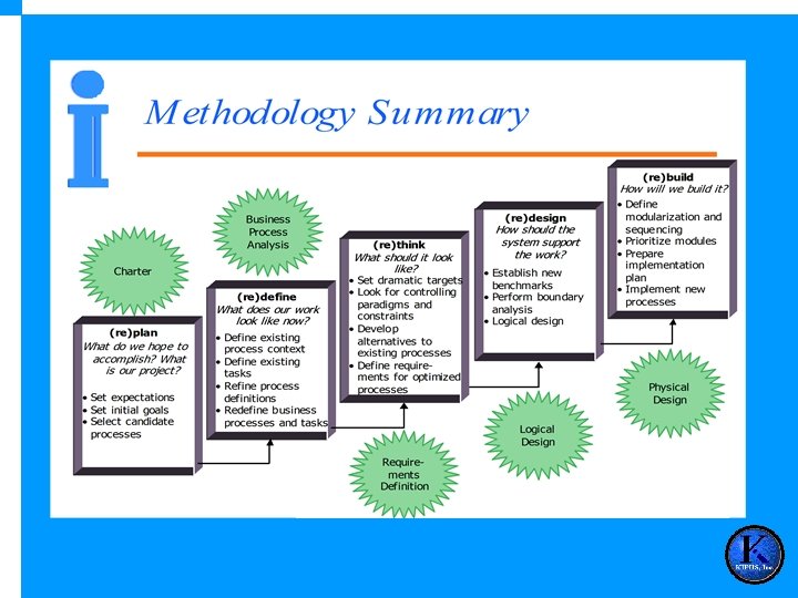FRAMEWORK FOR MONTANA PHDS ASSESSMENT PROJECT State Stakeholders Presentation October 13, 2006 Presented by: