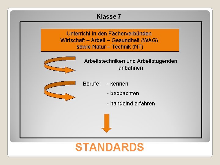 Klasse 7 Unterricht in den Fächerverbünden Wirtschaft – Arbeit – Gesundheit (WAG) sowie Natur