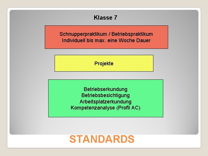Klasse 7 Schnupperpraktikum / Betriebspraktikum Individuell bis max. eine Woche Dauer Projekte Betriebserkundung Betriebsbesichtigung