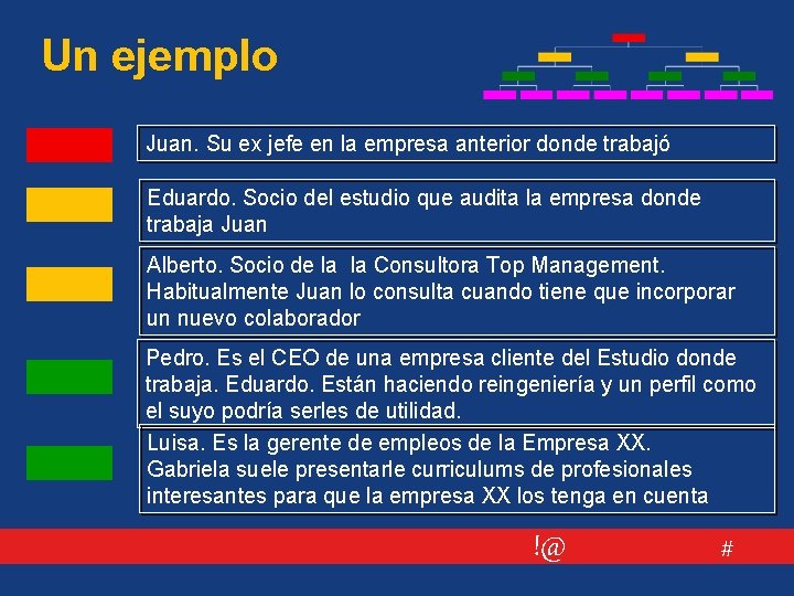 Un ejemplo Juan. Su ex jefe en la empresa anterior donde trabajó Eduardo. Socio