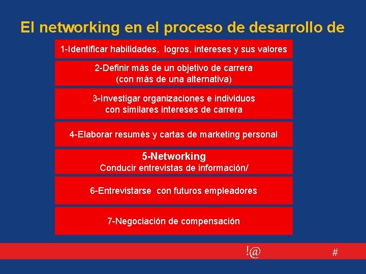 El networking en el proceso de desarrollo de 1 -Identificar habilidades, carrera logros, intereses