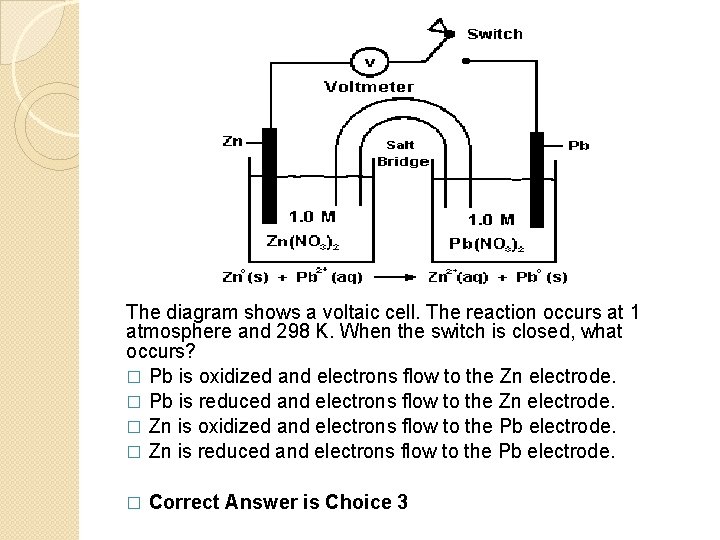 The diagram shows a voltaic cell. The reaction occurs at 1 atmosphere and 298