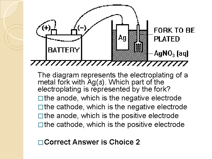 The diagram represents the electroplating of a metal fork with Ag(s). Which part of