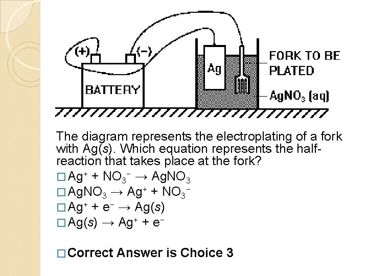 The diagram represents the electroplating of a fork with Ag(s). Which equation represents the