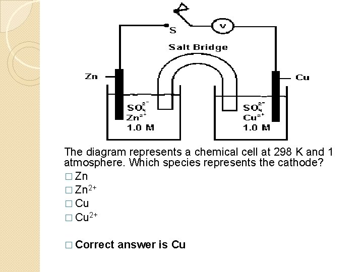 The diagram represents a chemical cell at 298 K and 1 atmosphere. Which species