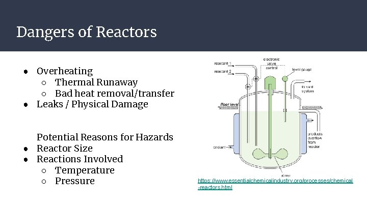 Dangers of Reactors ● Overheating ○ Thermal Runaway ○ Bad heat removal/transfer ● Leaks Dangers of Reactors ● Overheating ○ Thermal Runaway ○ Bad heat removal/transfer ● Leaks