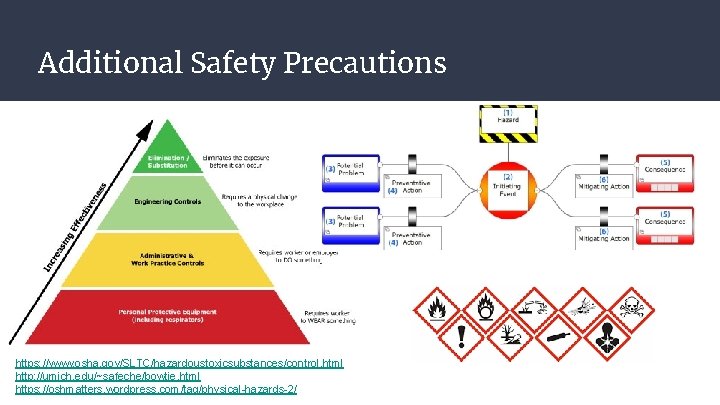 Additional Safety Precautions https: //www. osha. gov/SLTC/hazardoustoxicsubstances/control. html http: //umich. edu/~safeche/bowtie. html https: //oshmatters. Additional Safety Precautions https: //www. osha. gov/SLTC/hazardoustoxicsubstances/control. html http: //umich. edu/~safeche/bowtie. html https: //oshmatters.