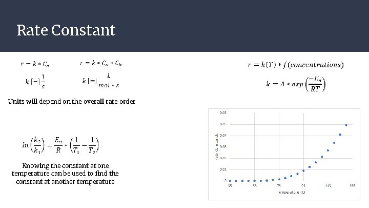 Rate Constant Units will depend on the overall rate order Knowing the constant at Rate Constant Units will depend on the overall rate order Knowing the constant at