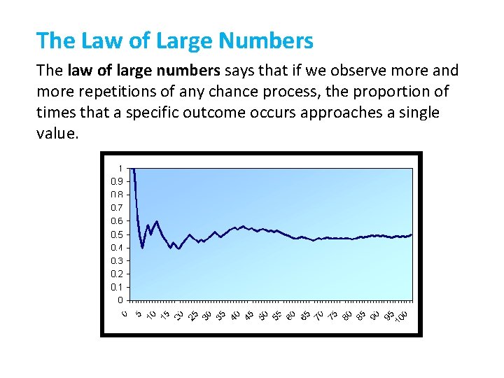 The Law of Large Numbers The law of large numbers says that if we
