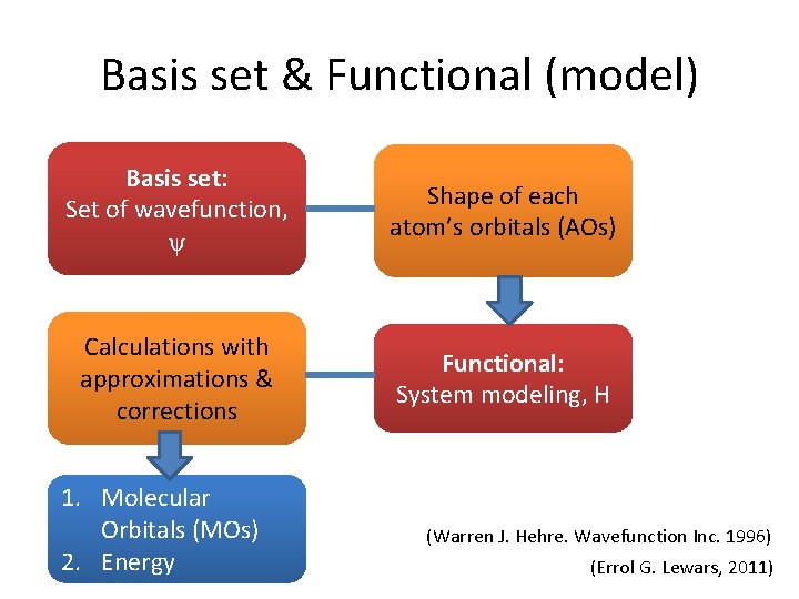 Basis set & Functional (model) Basis set: Set of wavefunction, ψ Shape of each