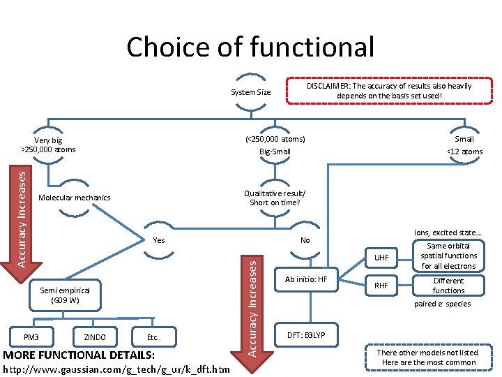 Choice of functional DISCLAIMER: The accuracy of results also heavily depends on the basis