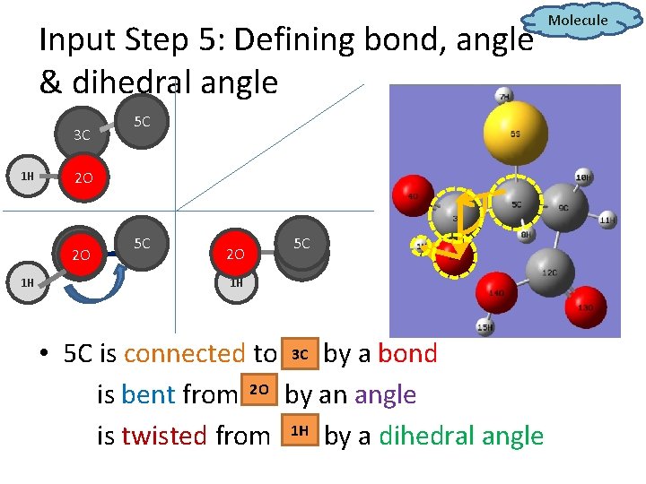 Input Step 5: Defining bond, angle & dihedral angle 3 C 1 H 5