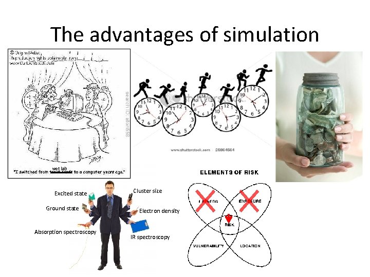 The advantages of simulation wet lab Excited state Ground state Absorption spectroscopy Cluster size