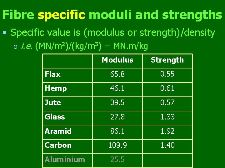 Fibre specific moduli and strengths • Specific value is (modulus or strength)/density o i.