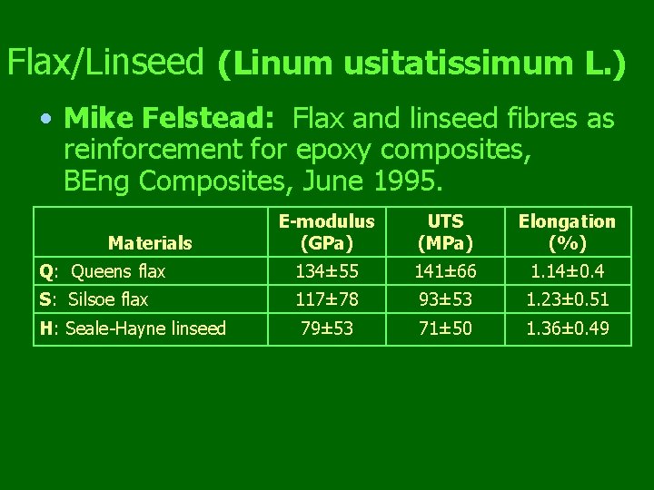 Flax/Linseed (Linum usitatissimum L. ) • Mike Felstead: Flax and linseed fibres as reinforcement