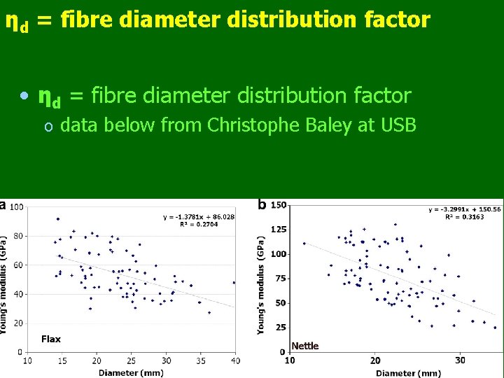 ηd = fibre diameter distribution factor • ηd = fibre diameter distribution factor o