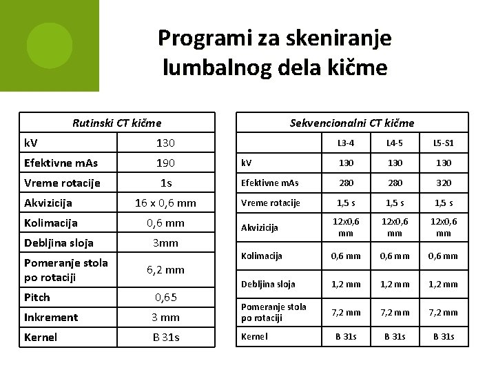 Programi za skeniranje lumbalnog dela kičme Rutinski CT kičme k. V 130 Efektivne m.