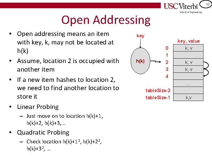 11 Open Addressing • Open addressing means an item with key, k, may not