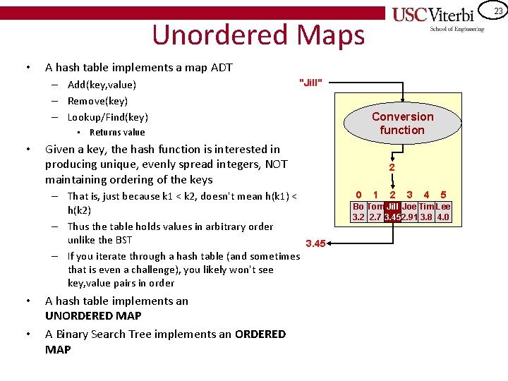 23 Unordered Maps • A hash table implements a map ADT – Add(key, value)