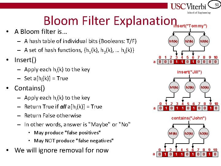 50 Bloom Filter Explanation insert("Tommy") • A Bloom filter is… – A hash table