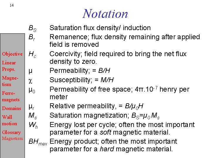 14 Notation BS Br Objective Linear Props. Magnetism Ferromagnets Domains Wall motion Glossary Magnetism