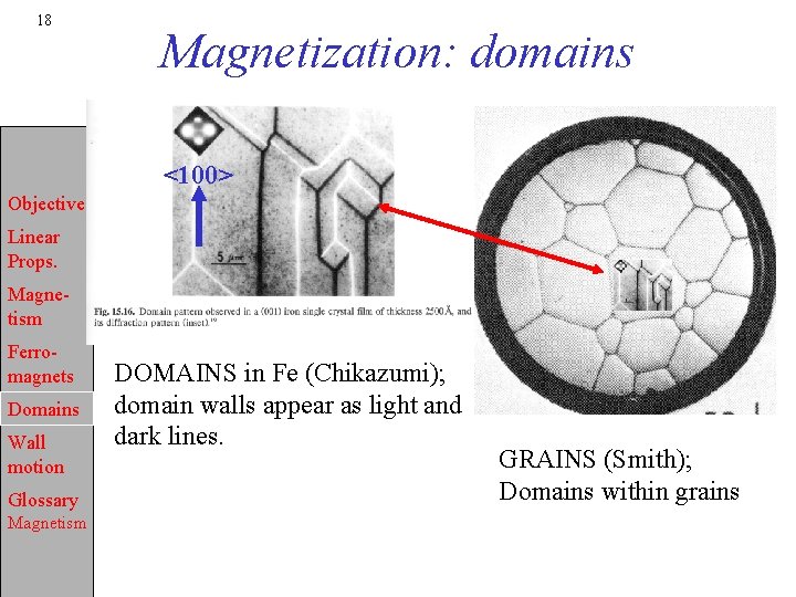 18 Magnetization: domains <100> Objective Linear Props. Magnetism Ferromagnets Domains Wall motion Glossary Magnetism