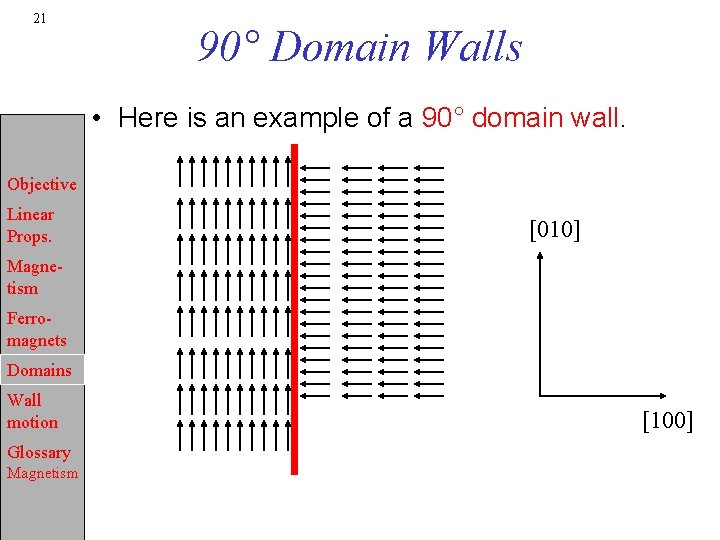 21 90° Domain Walls • Here is an example of a 90° domain wall.