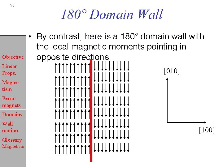 22 Objective Linear Props. 180° Domain Wall • By contrast, here is a 180°