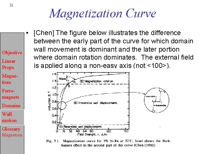 31 Objective Linear Props. Magnetism Ferromagnets Domains Wall motion Glossary Magnetism Magnetization Curve •