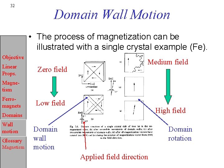 32 Domain Wall Motion • The process of magnetization can be illustrated with a