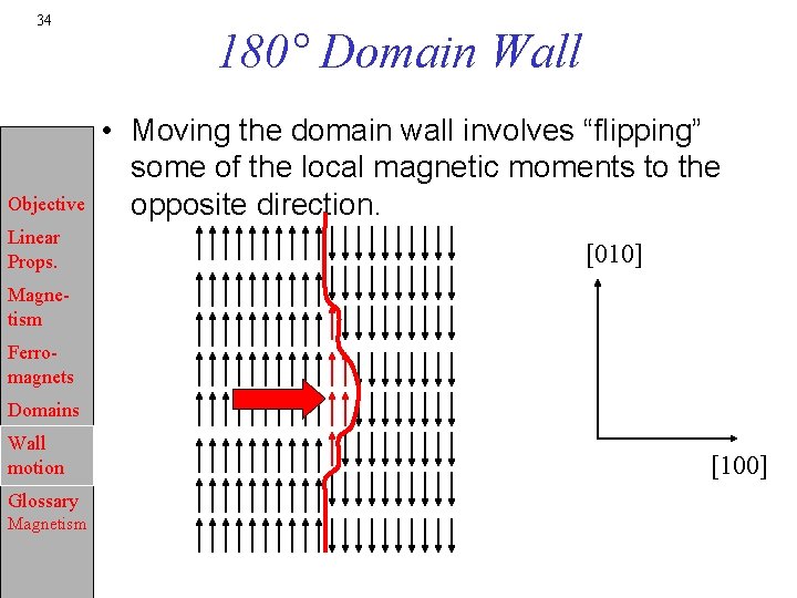 34 Objective Linear Props. 180° Domain Wall • Moving the domain wall involves “flipping”